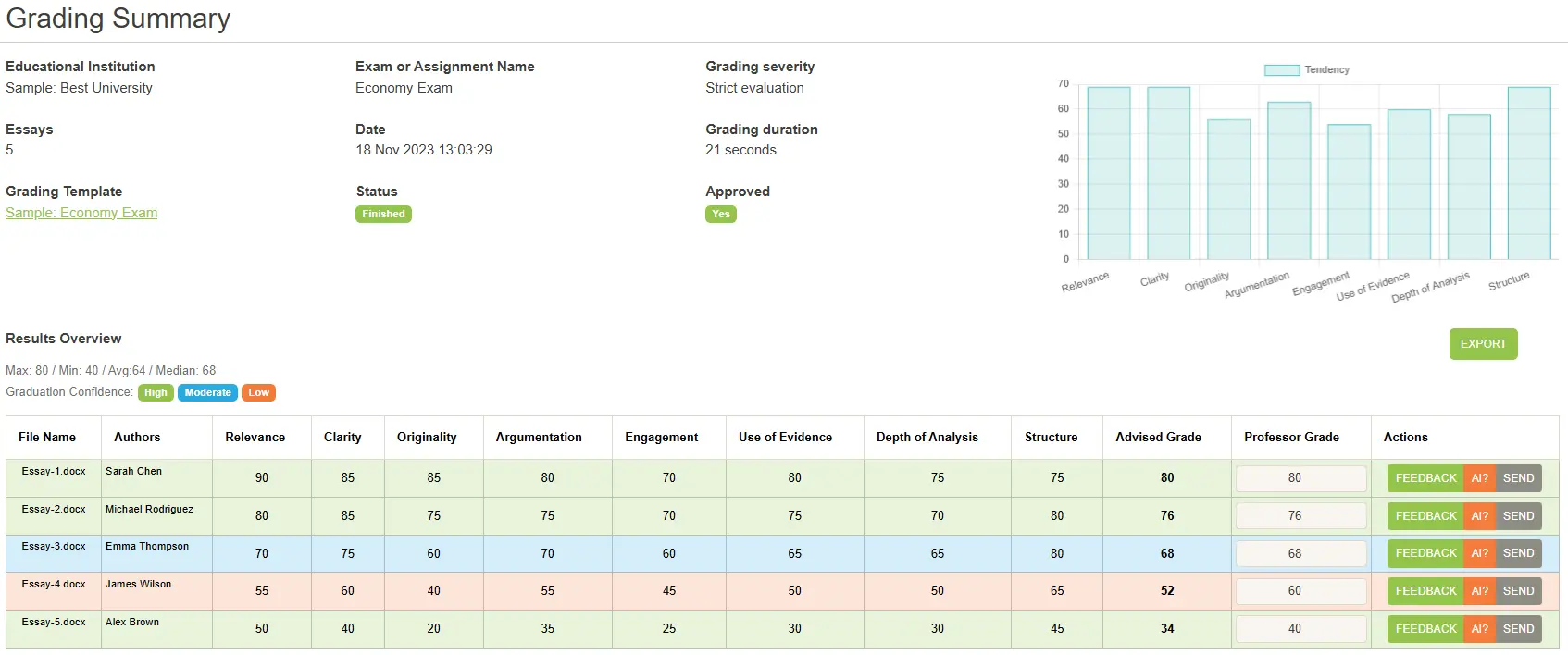 GradeAI - AI Grading Summary